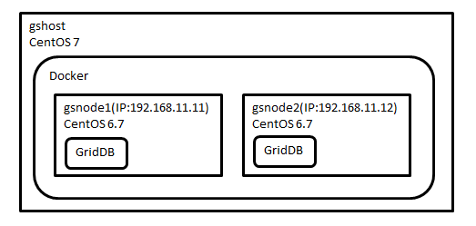 Figure 1 block diagram