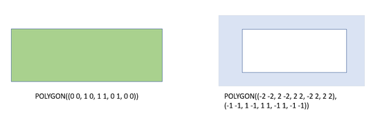 example-polygons