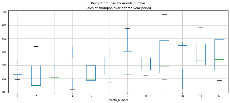 Python Matplotlibとgriddbによるデータの可視化 Griddb Developers