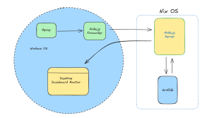 Tauri、React、Node.js、GridDB によるデスクトップ WiFi ネットワーク・モニターの構築