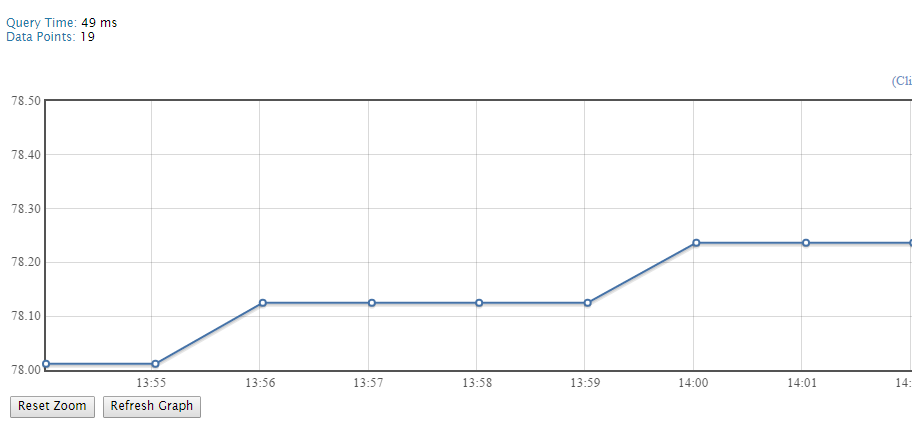 Temperature Data | GridDB: Open Source Time Series Database for IoT