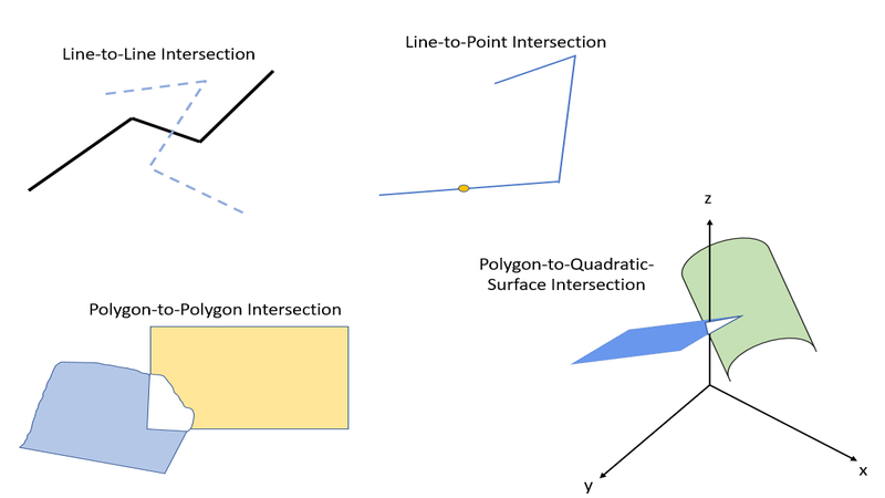 spatial-intersection-thumbnail