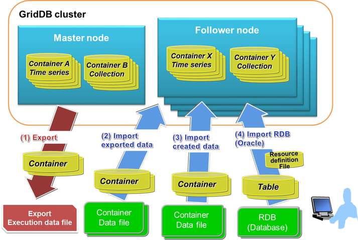Export/Import Functionality