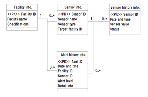 mysql_logic | GridDB: Open Source Time Series Database for IoT