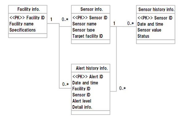 mysql_logic | GridDB: Open Source Time Series Database for IoT