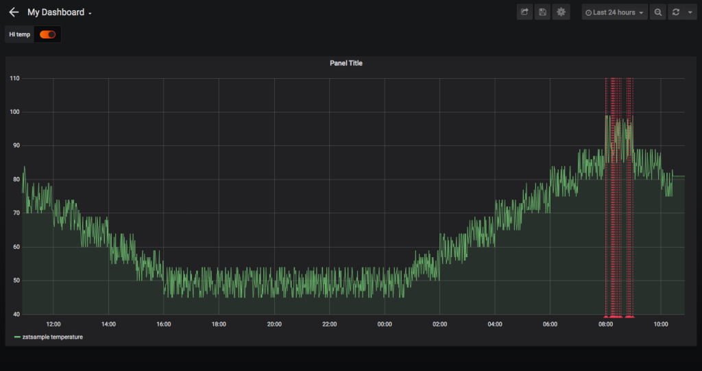 Data visualization with annotation