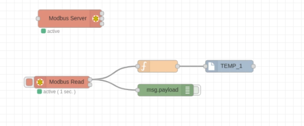 connected_nodes | GridDB: Open Source Time Series Database for IoT