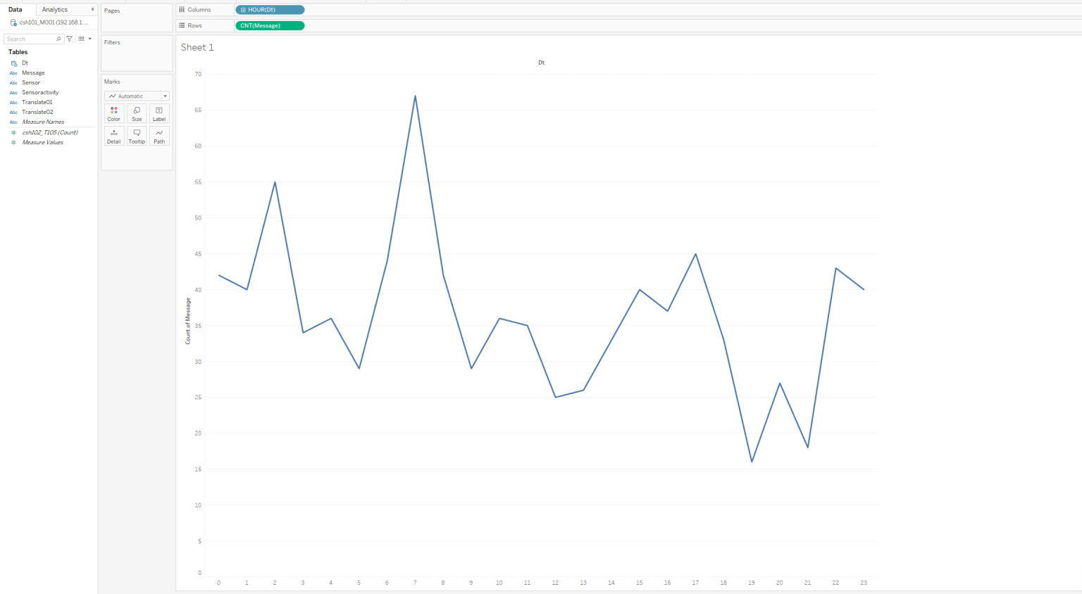 Getting Started with the GridDB JDBC Tableau Connector Plugin | GridDB ...