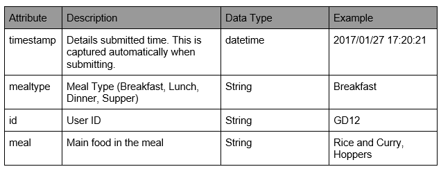 Screenshot_2 | GridDB: Open Source Time Series Database for IoT
