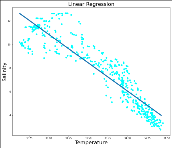 Create A Machine Learning Model using GridDB | GridDB: Open Source Time ...