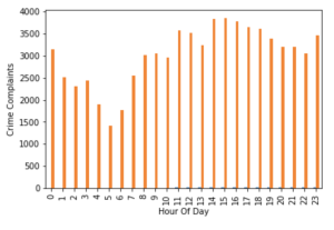 hourly | GridDB: Open Source Time Series Database for IoT