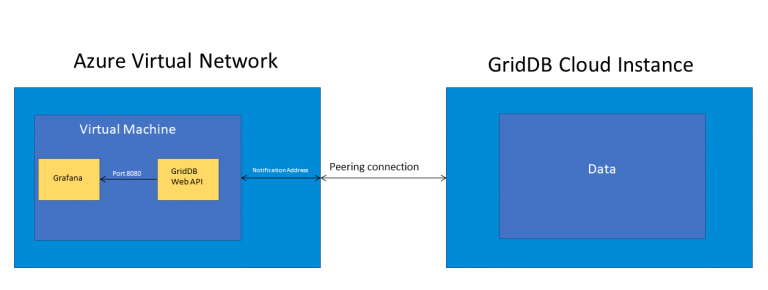 Block-Diagram | GridDB: Open Source Time Series Database for IoT