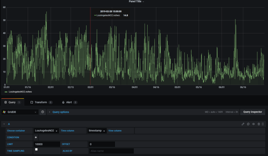 grafana-1 | GridDB: Open Source Time Series Database for IoT
