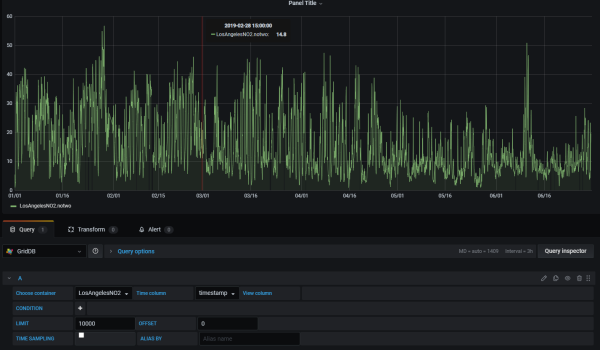 grafana-1 | GridDB: Open Source Time Series Database for IoT