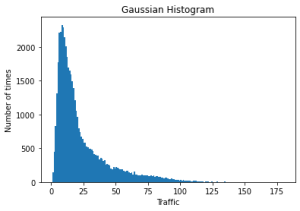 output2 | GridDB: Open Source Time Series Database for IoT