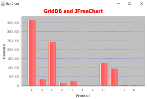histogram | GridDB: Open Source Time Series Database for IoT