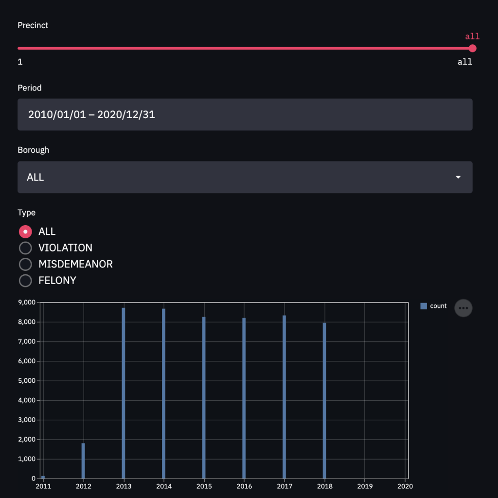 creating interactive dashboards in python: a tutorial... Create Interactive Dashboard with Streamlit, Python and GridDB | GridDB ...
