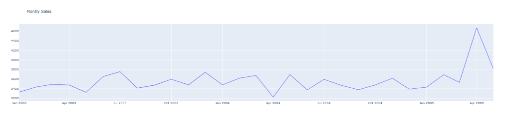 Sales Forecasting with Python and GridDB | GridDB: Open Source Time ...