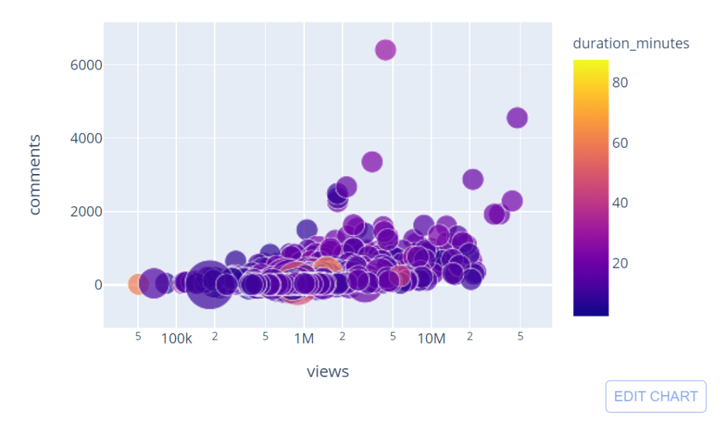 Data visualization with Python Plotly and GridDB | GridDB: Open Source ...