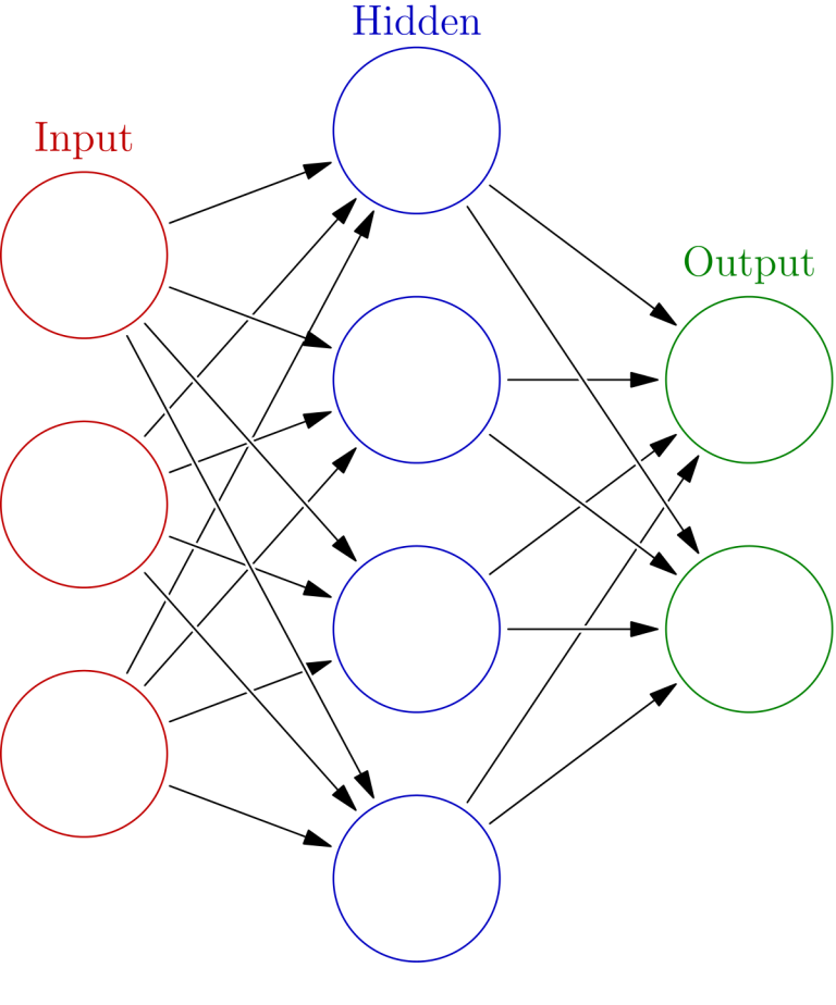 Neural Networks with Python and GridDB | GridDB: Open Source Time ...