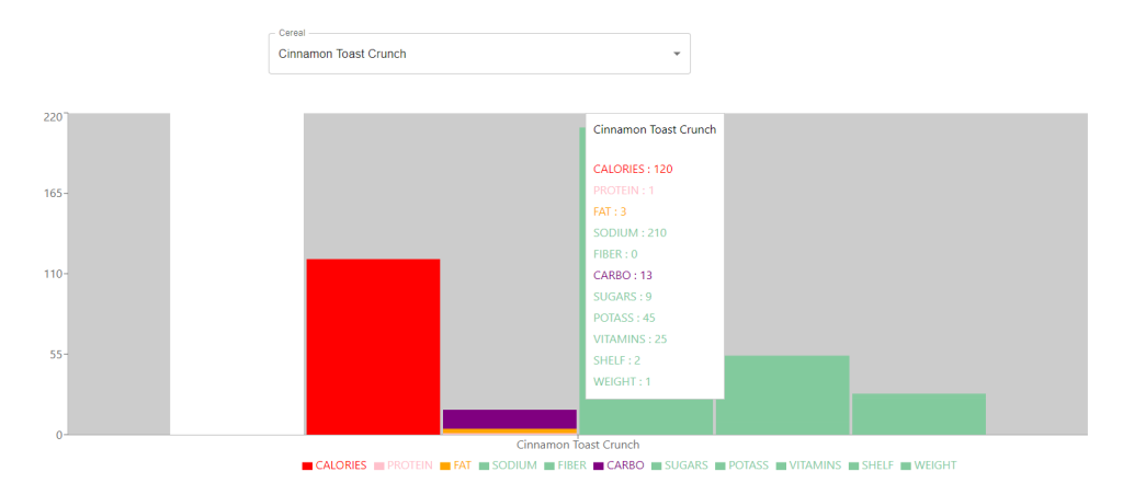 basic_bar_chart | GridDB: Open Source Time Series Database for IoT
