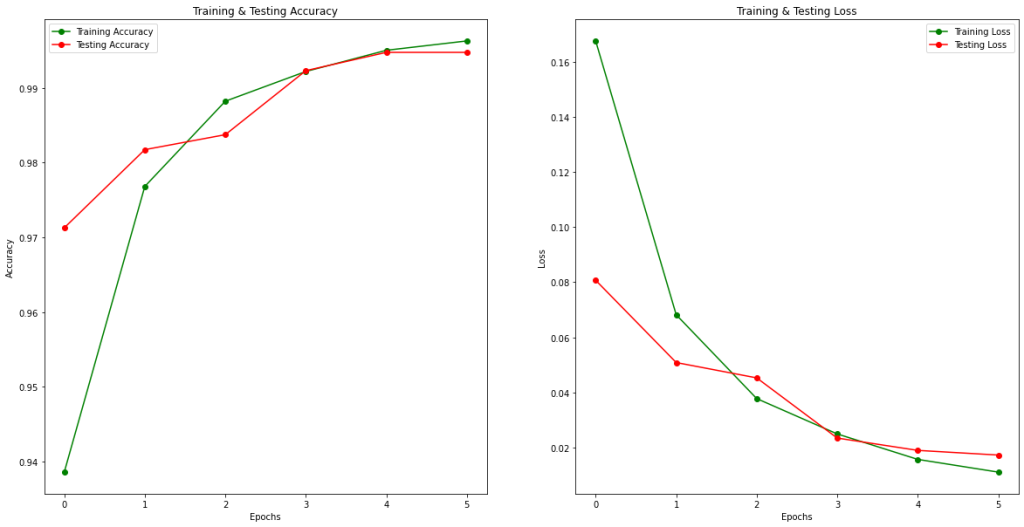 output_52_0 | GridDB: Open Source Time Series Database for IoT