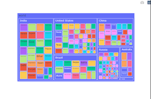Analysing Global Climate change using Python and GridDB | GridDB: Open ...