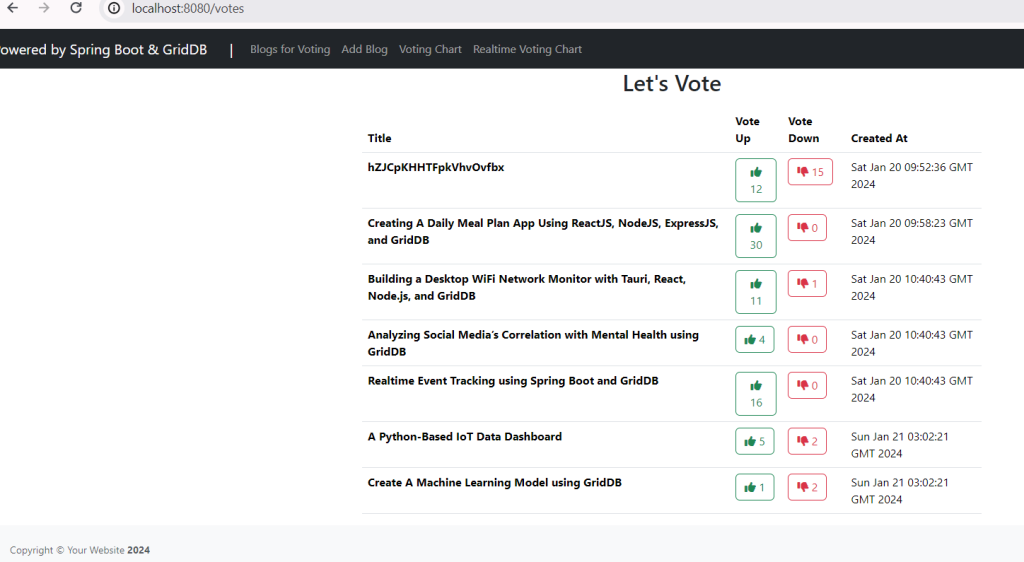 Building a Blog Voting Web Platform using Spring Boot and GridDB ...