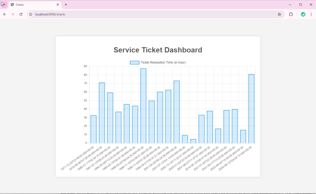 Salesforce Database Chart GridDB with Salesforce Integration | GridDB: Open Source Time Series ...