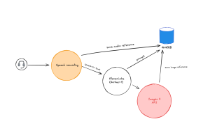 system-arch-scaled | GridDB: Open Source Time Series Database for IoT